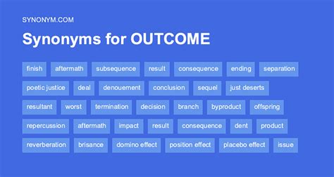 Outcome Synonyms and Antonyms .